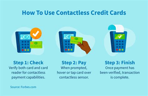 how contactless credit card works|how to protect contactless card.